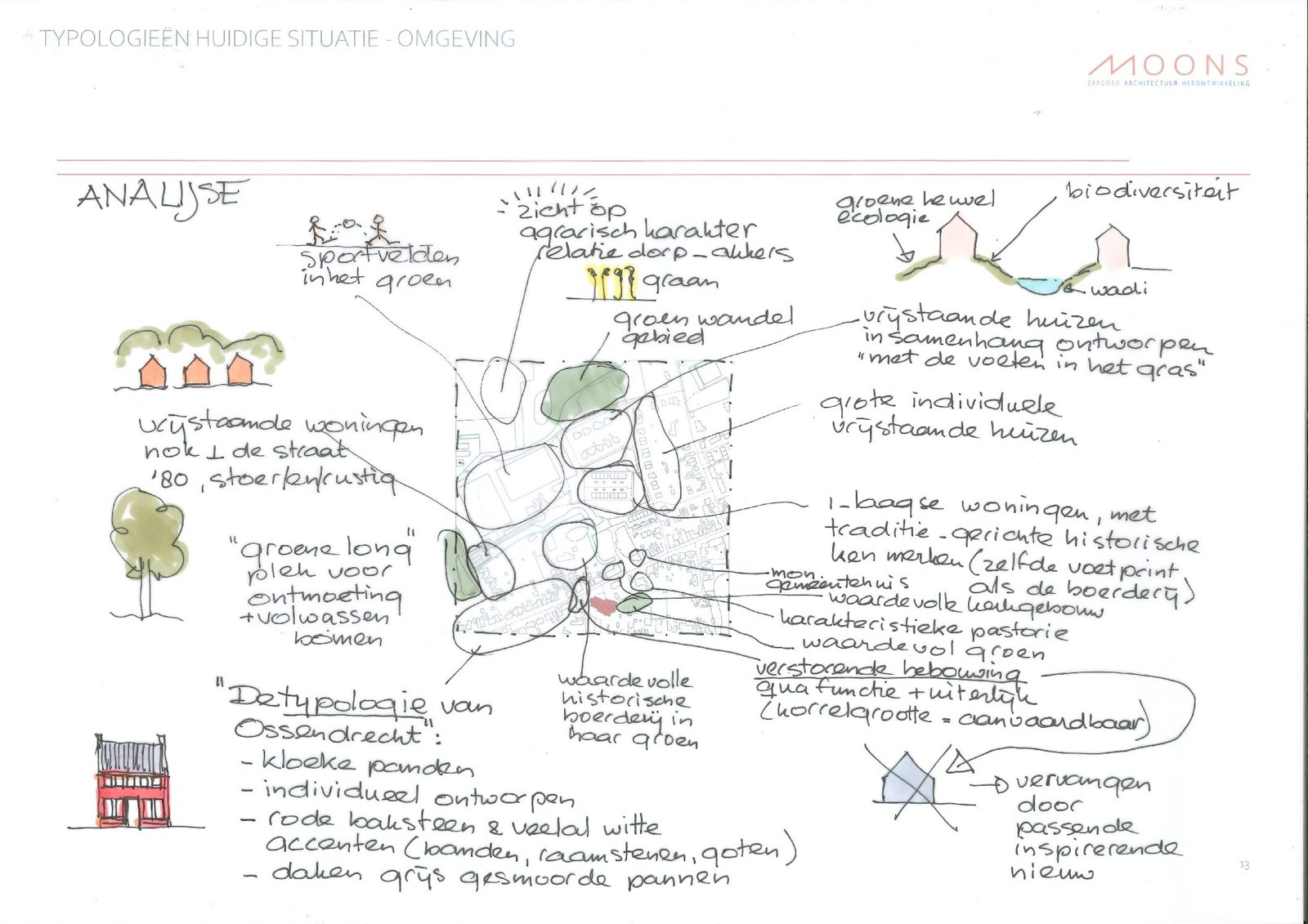 analyse overzichtstekening